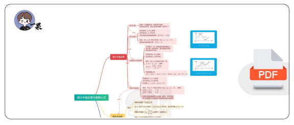 27考研一张图彻底搞定中值定理+泰勒