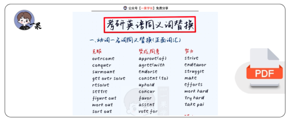 27考研同义词替换