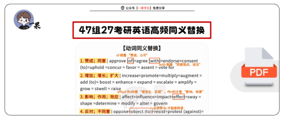 27考研47组高频同义替换