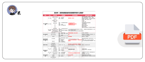 27考研武忠祥《高数基础篇》划重点