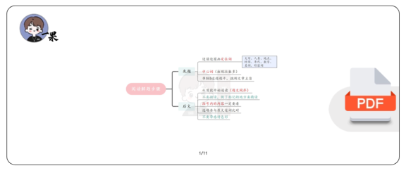 27考研君速刷唐迟阅读思维导图