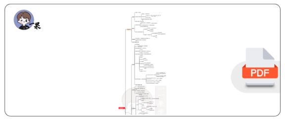 27考研不易唐迟阅读方法论思维导图