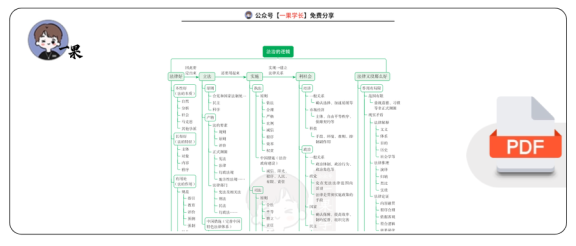 27考研法硕法理学导图