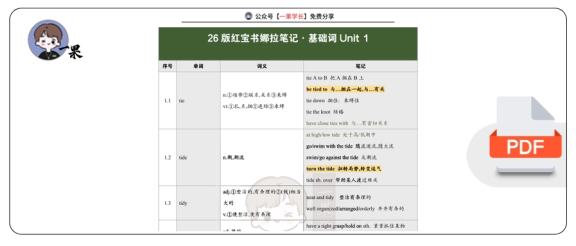 27考研南山26娜拉红宝书笔记:基1【对应27版基20】