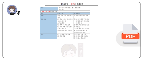 27考研颉斌斌阅读方法论