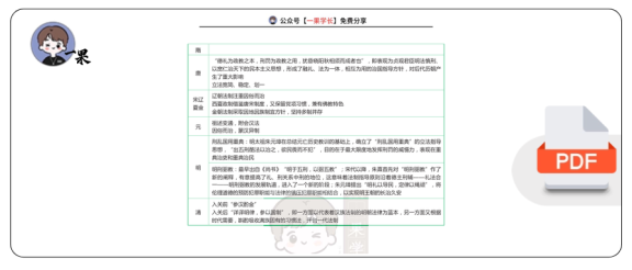 27考研华研法硕法制史一图流