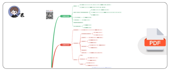 27考研光哥1000题：一元函数微分学及应用（27版数一）