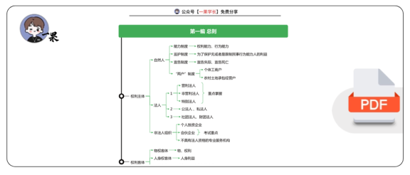 27考研华研法硕民法一图流