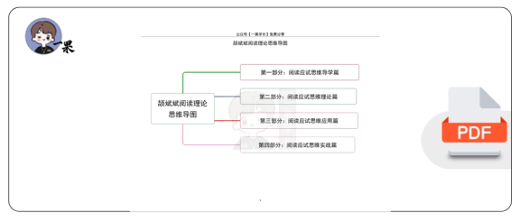 27考研丸子颉斌斌阅读方法论思维导图
