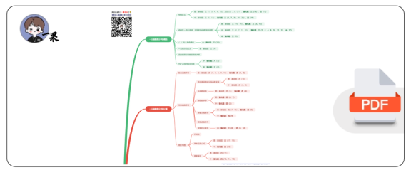 27考研光哥1000题：一元函数微分学及应用（27版数二）
