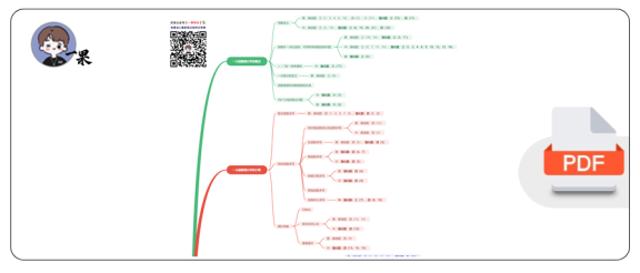 27考研光哥1000题：一元函数微分学及应用（27版数三）