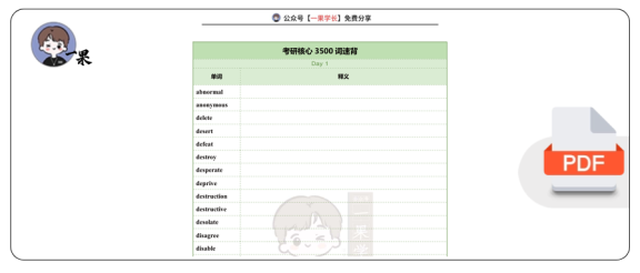27考研晶婷核心3500词速背单词检测表14天版