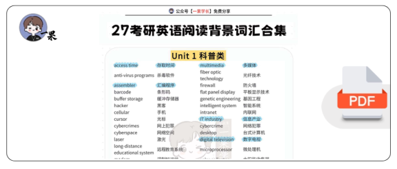27考研阅读背景词汇合集