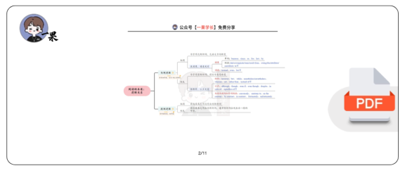 27考研速刷唐迟阅读思维导图（考研君）
