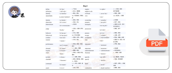 27考研空卡2200核心词（有音标版本）