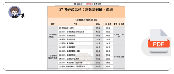 27考研南山武忠祥高数基础课表