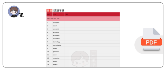 27考研唐静1800考研高频词词汇自测本(英译中)