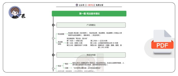 27考研华研法硕宪法一图流