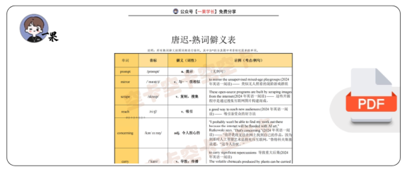 27考研唐迟熟词僻义（空卡）