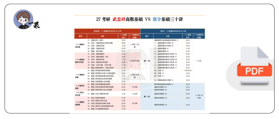 27考研南山武忠祥vs张宇高数对比