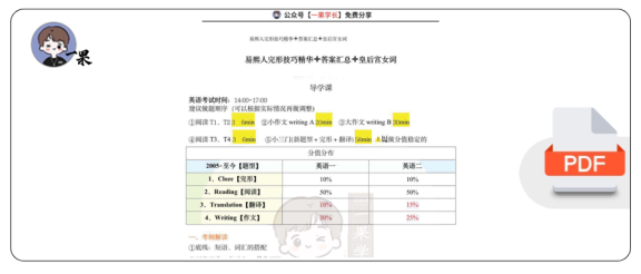 27考研易熙人完形技巧精华➕答案汇总➕皇后宫女词