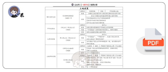 27考研土地政策（空卡）