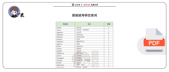 27考研颉斌斌考研态度词（小谭）