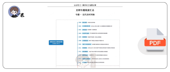 27考研史纲专题线索汇总