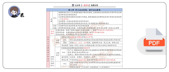 27考研空卡思修法律篇表格