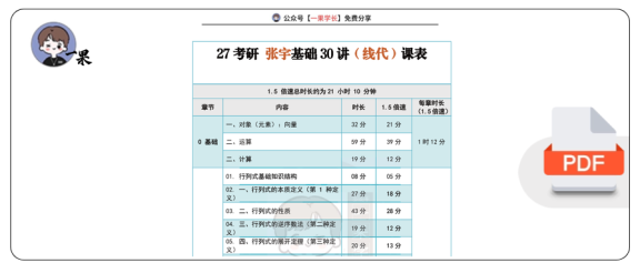 27考研南山张宇基础三十讲课表(线代)