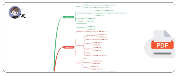 27考研光哥张宇1000题:一元函数微分学及应用(27版数三)