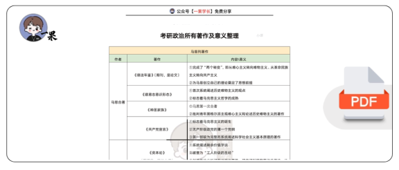 27考研重要著作及意义汇总（小谭）