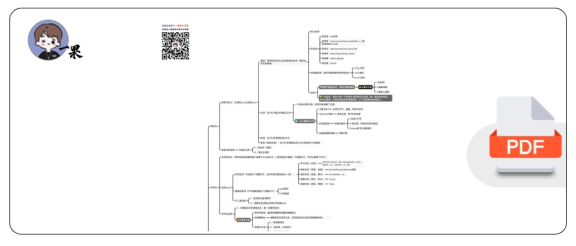 27考研刘晓艳语法导图笔记