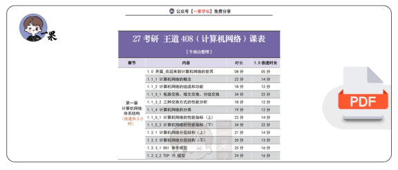 27考研王道408课时表（计算机网络）