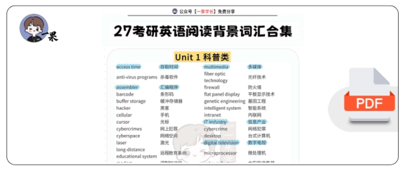 27考研阅读背景词汇合集