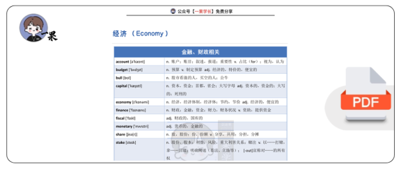 27考研经济话题相关单词