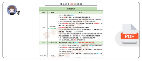 27考研空卡史纲时间轴