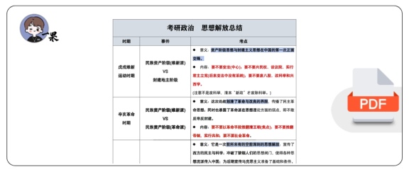 27考研思想解放总结表格