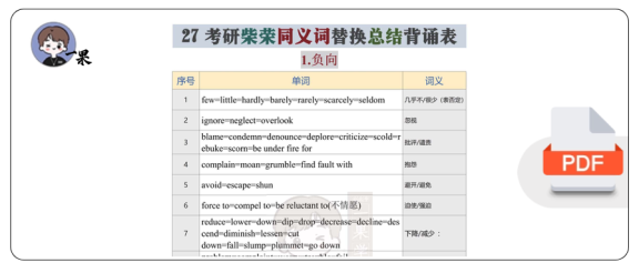 27考研柴荣《同义替换总结背诵表》