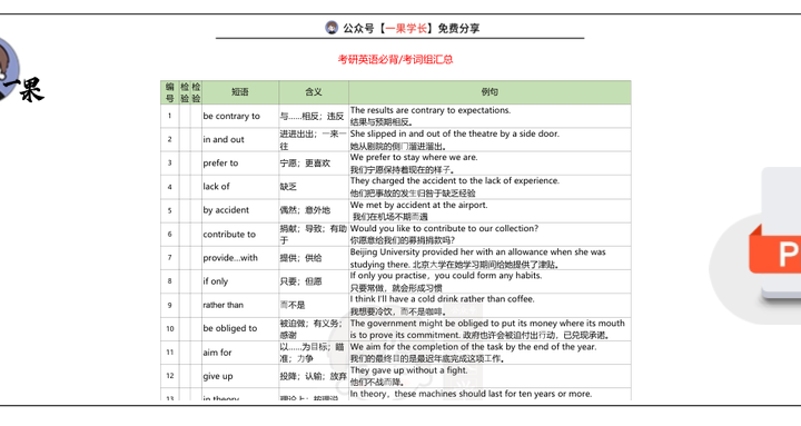27英语-必背考词组汇总 – 考研工具站