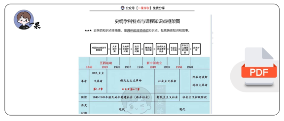 27政治史纲知识点