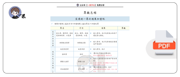 27考研法硕罪数总结