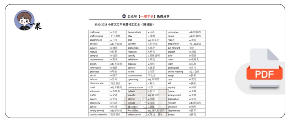 27考研2010-2025小作文历年真题词汇汇总