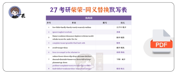 27考研柴荣同义替换词默写表
