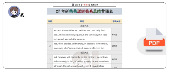 27考研柴荣逻辑关系总结背诵表