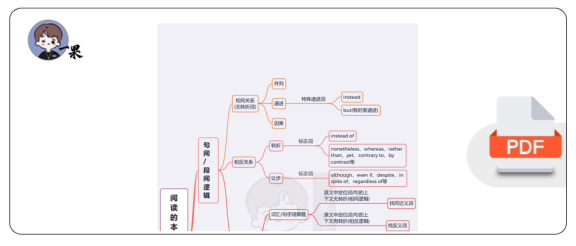 27考研唐迟阅读方法总结思维导图详解
