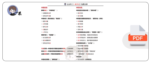 27考研各国关系口诀