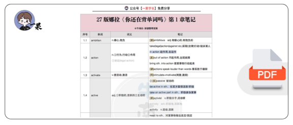 27考研娜拉带背《你还在背单词吗》第1章