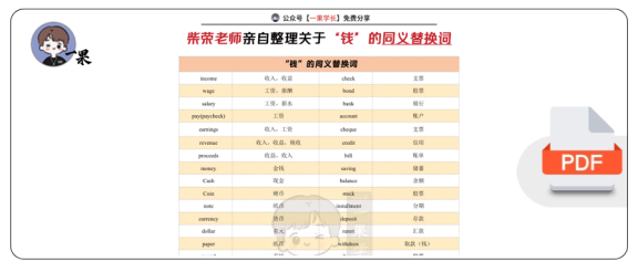 27考研柴荣关于“钱”的同义替换词
