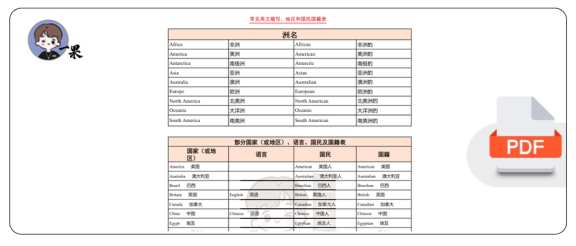 27考研常见英文缩写（诗兄）